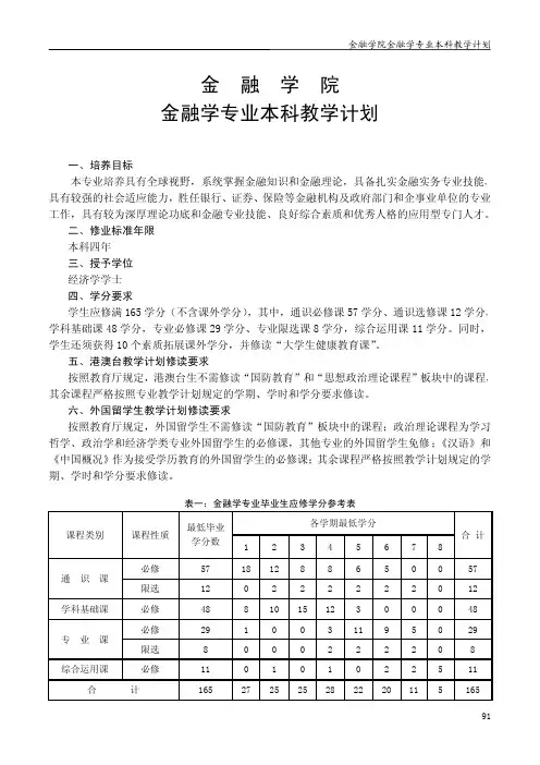 广东财经大学金融学专业教学计划