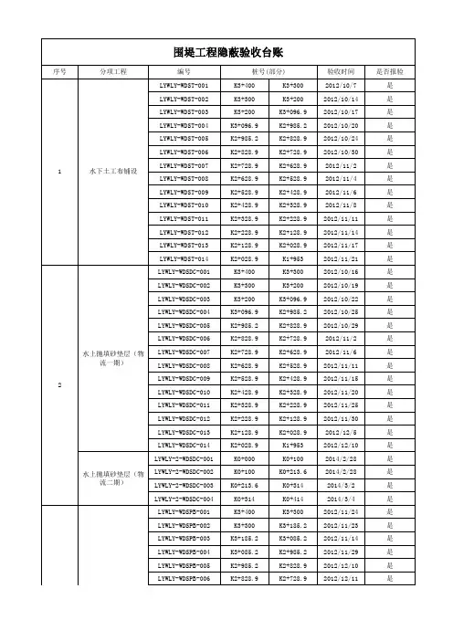 2014.11.20隐蔽报验资料台账+文件盒卷内目录