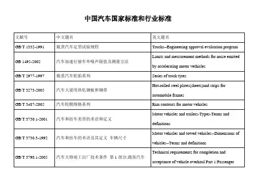 中国汽车国家标准和行业标准汇总