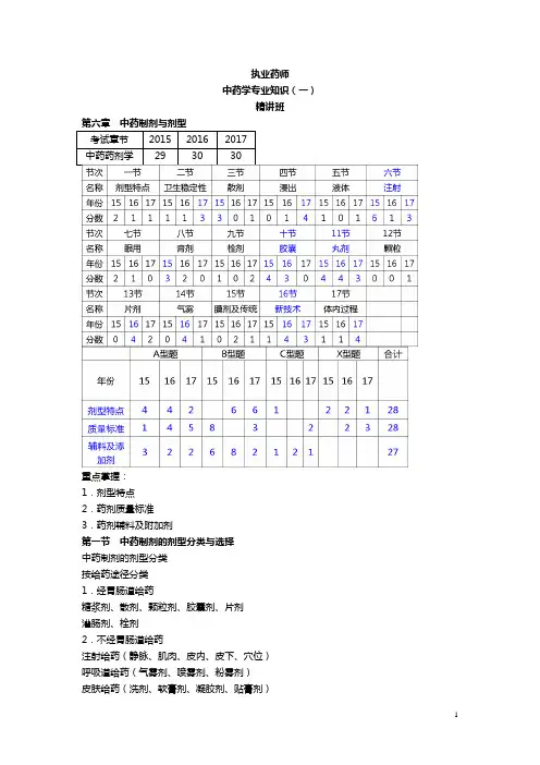 2020年执业中药师专业知识一第六章-中药制剂与剂型