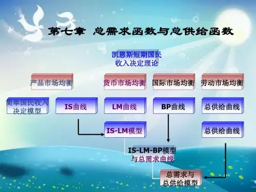 总需求函数与总供给函数