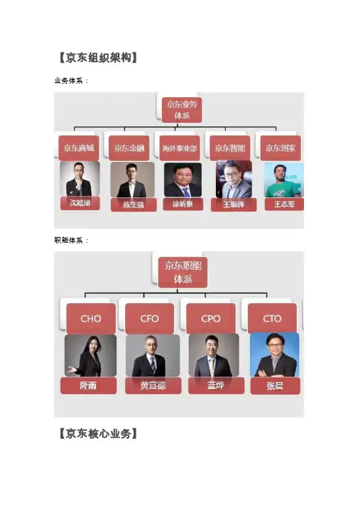 京东组织架构-- 京东校园招聘笔试试题 -