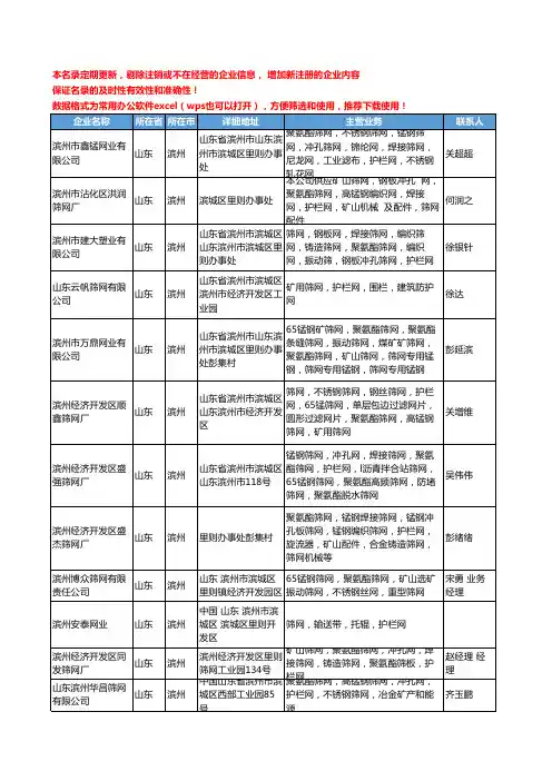 2020新版山东省滨州护栏网工商企业公司名录名单黄页大全40家