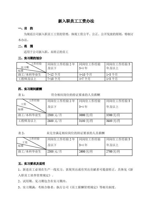 新入职员工工资办法