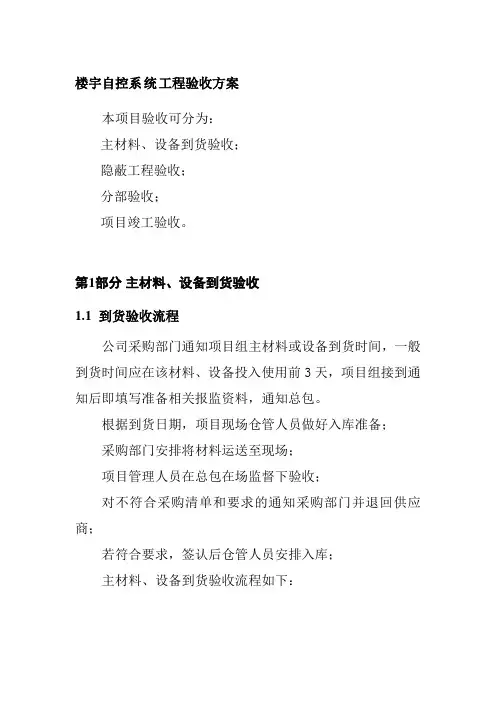 楼宇自控系统工程验收方案