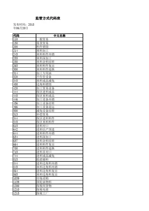 监管方式代码表