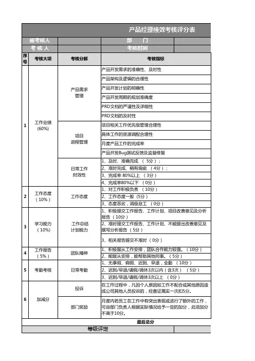 产品经理绩效考核评分表