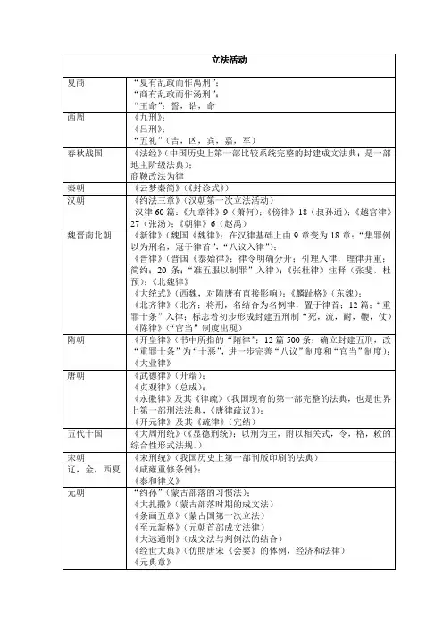 古代刑罚演变