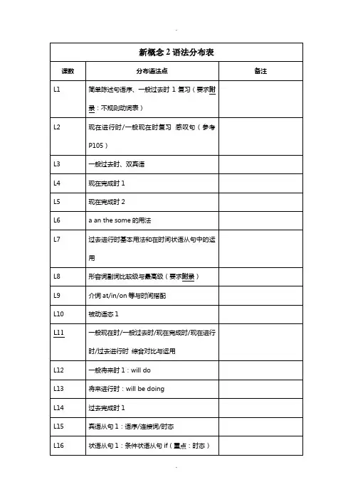 新概念2语法分布表