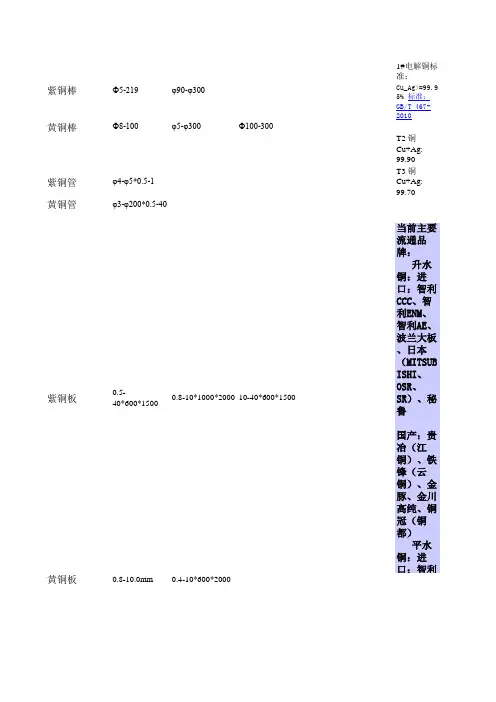 铜牌号及标准对照表