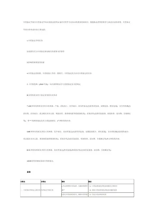 执业药师中医学考试大纲2014
