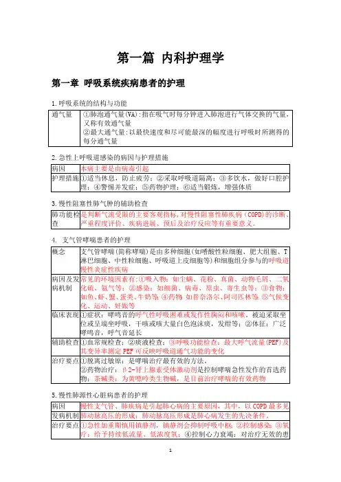内科护理学完整版