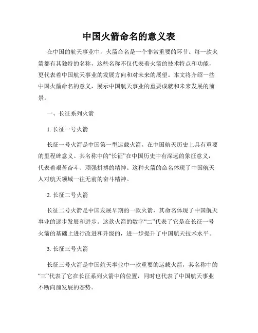 中国火箭命名的意义表
