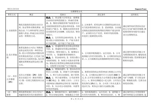 公司长期、短期筹资方式对比(表格、全)