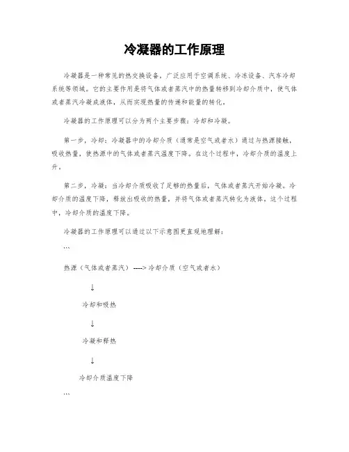 冷凝器的工作原理