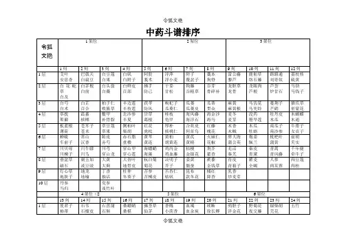 中药斗谱排序之令狐文艳创作