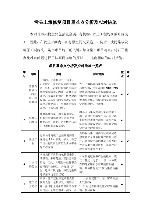 污染土壤修复项目重难点分析及应对措施