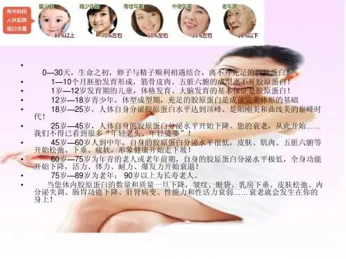 胶原蛋白