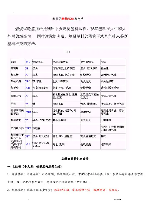 塑料燃烧试验鉴别法