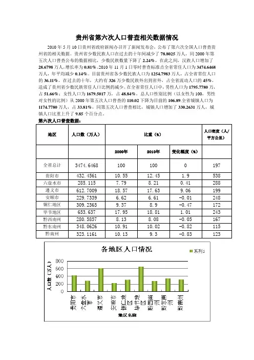 贵州省第六次人口普查相关数据情况