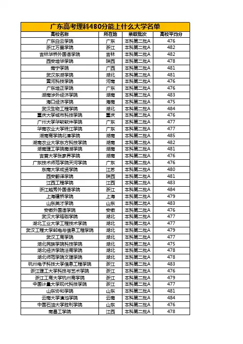 470分能读什么大学(广东)