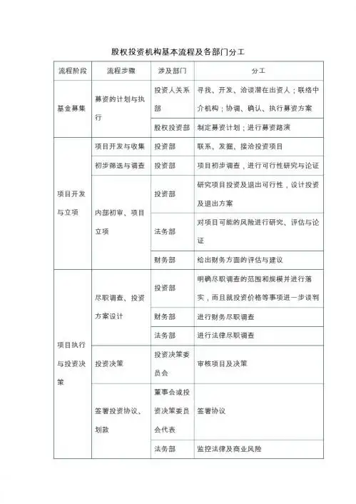 股权投资机构投资流程及分工