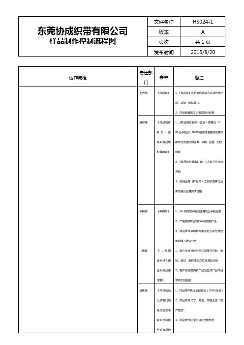 HS024-1样品制作控制流程图