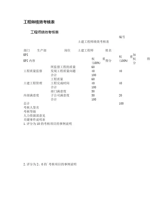 工程师绩效考核表