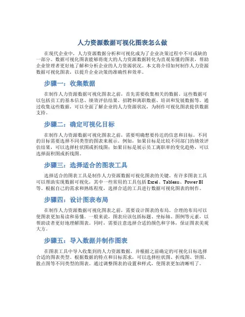 人力资源数据可视化图表怎么做