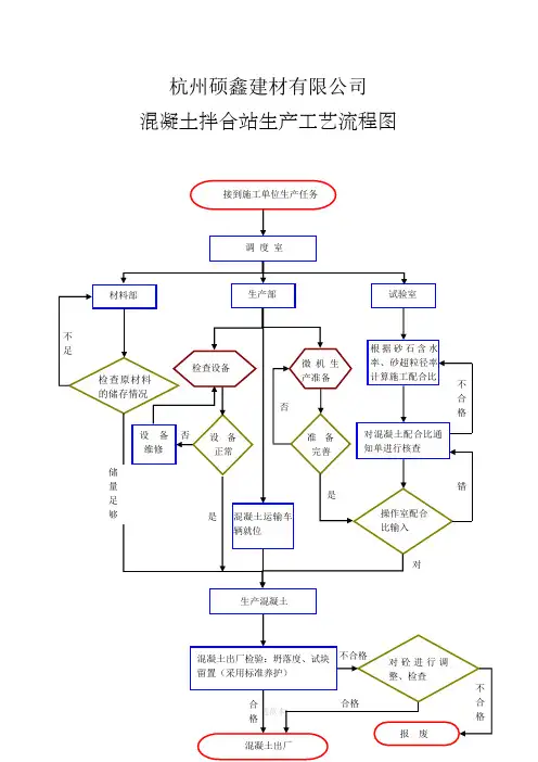 混凝土搅拌站生产工艺流程图