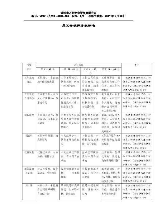 万科物业管理文件   员工考核标准评分表