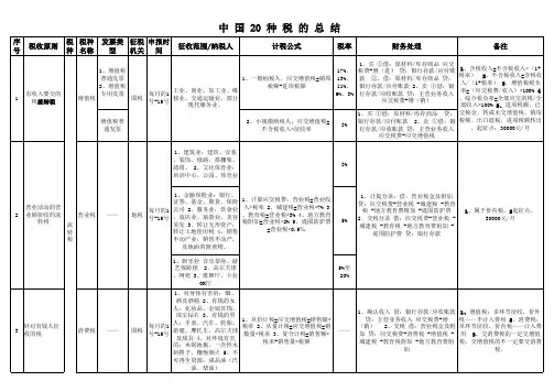 中 国 20 种 税 的 总 结
