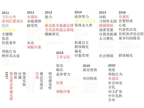 2011-2020华中师范大学应用心理学347名词解释汇总