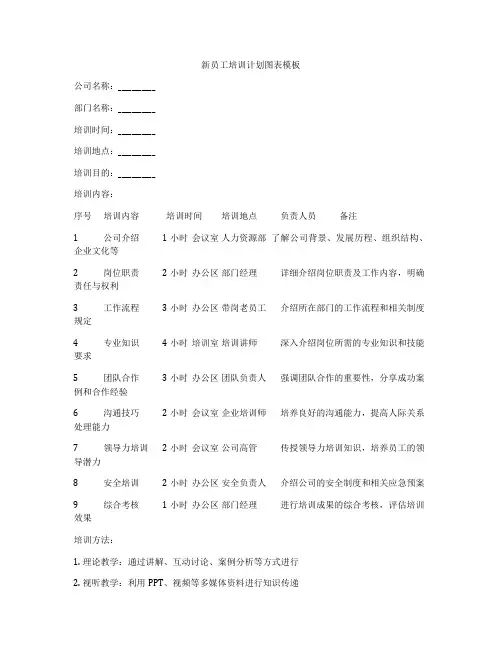 新员工培训计划图表模板