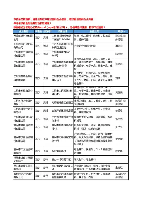 2020新版江苏省冶金辅料工商企业公司名录名单黄页大全23家