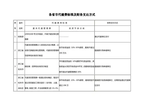 各省市代建费标准及财务支出方式