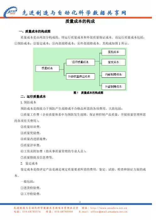 质量成本的构成