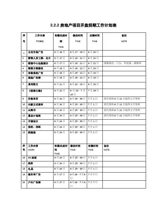 房地产项目开盘前期工作计划表