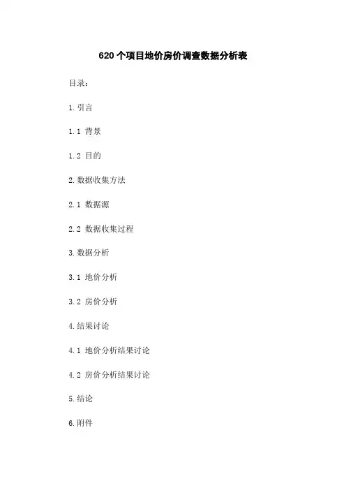 620个项目地价房价调查数据分析表
