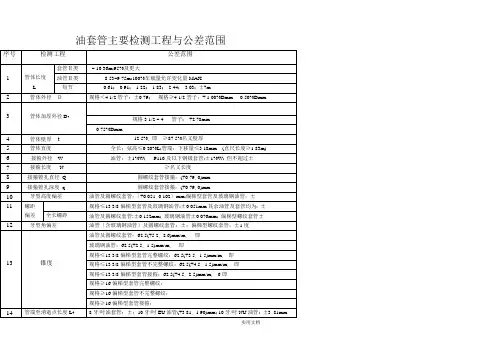 油套管主要技术标准、检测项目与尺寸公差范围