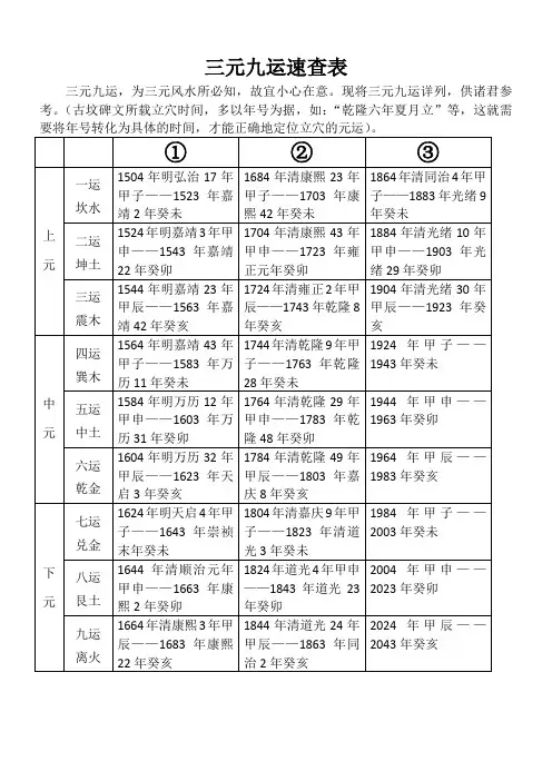 二十四山三元九运速查表