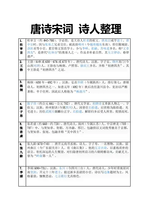 唐诗宋词文学常识