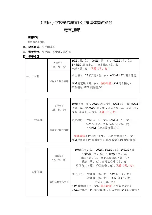 学校体育运动会竞赛规程