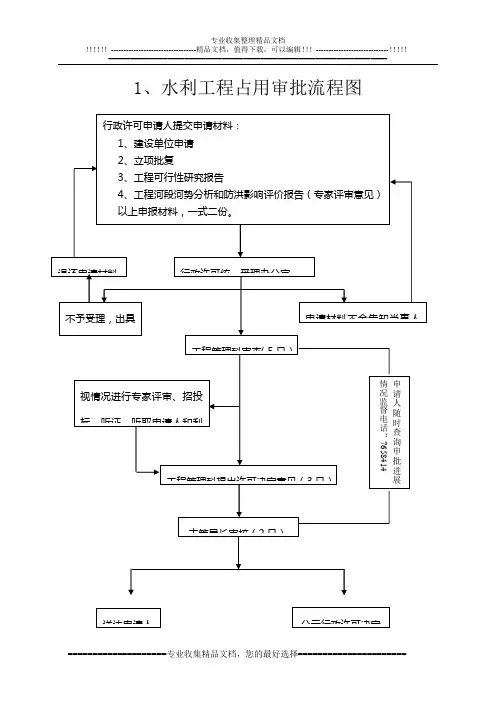 水利工程流程图