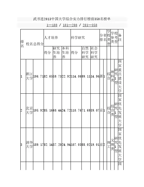 武书连2013中国大学综合实力排行榜前350名榜单