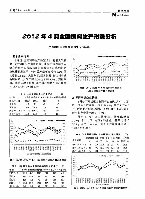 2012年4月全国饲料生产形势分析