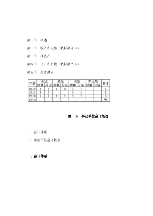 工商管理-第10章_事业单位会计基础考试试题模拟课件资料复习题答案附后