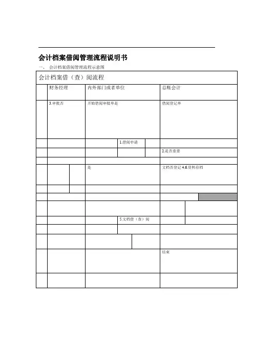 会计档案借阅管理流程