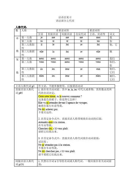 法语语法之代词