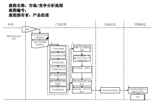 医药行业管理流程大全(PPT 44个)35
